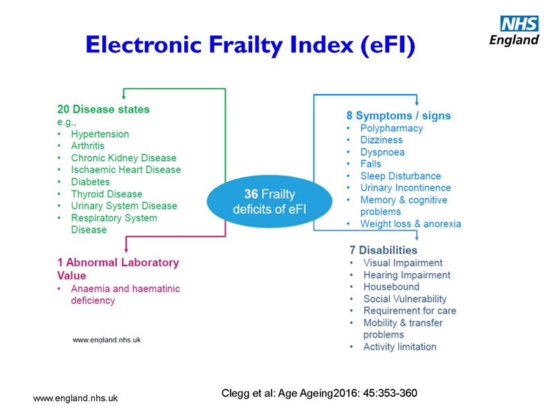 Identifying Frailty | Frailty Service - ECCH